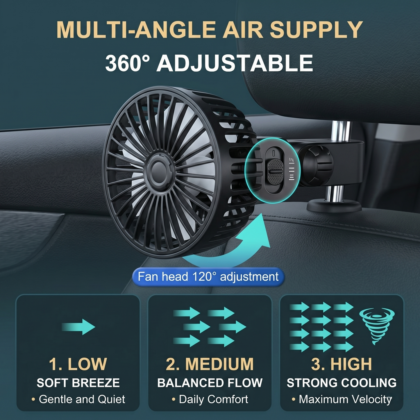 Dual Headrest USB Car Cooling Fan For Back Seat